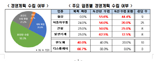 (자료=전국경제인연합회 제공)